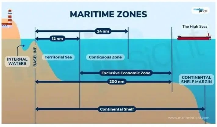 maritime Zone