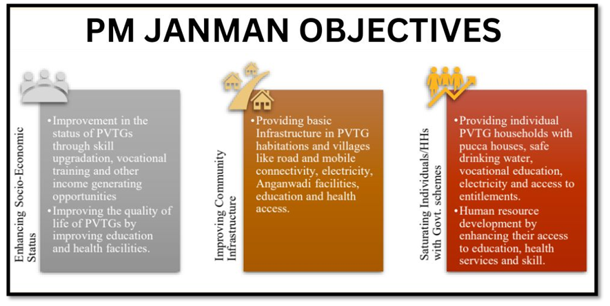 pm-janman-objectives