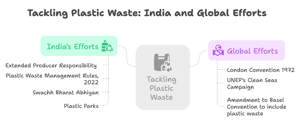 tackling-plastic-waste