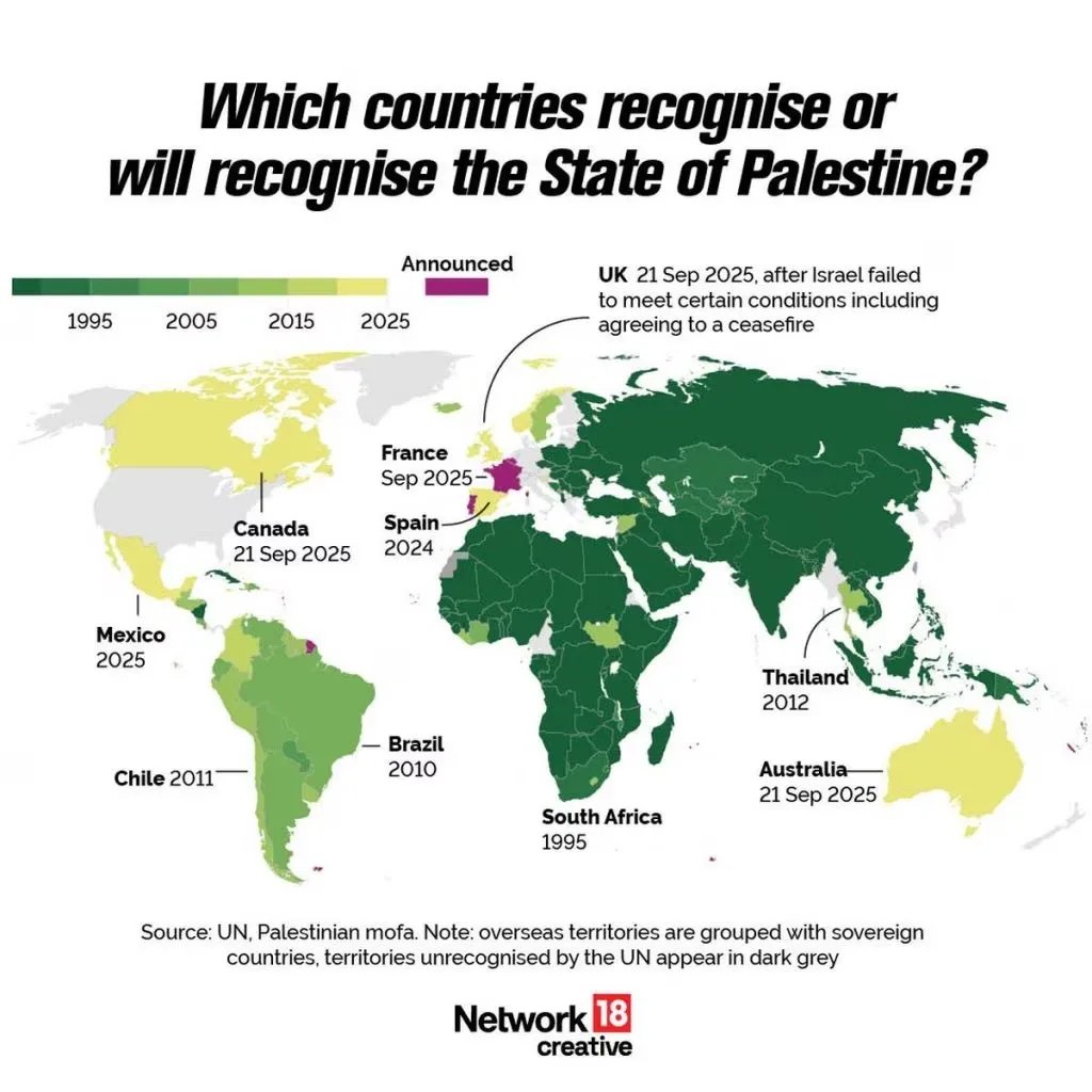 attempt for recognition of palestine 