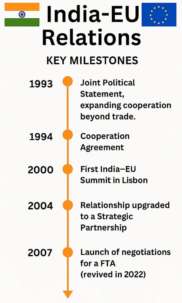 India–european union relations
