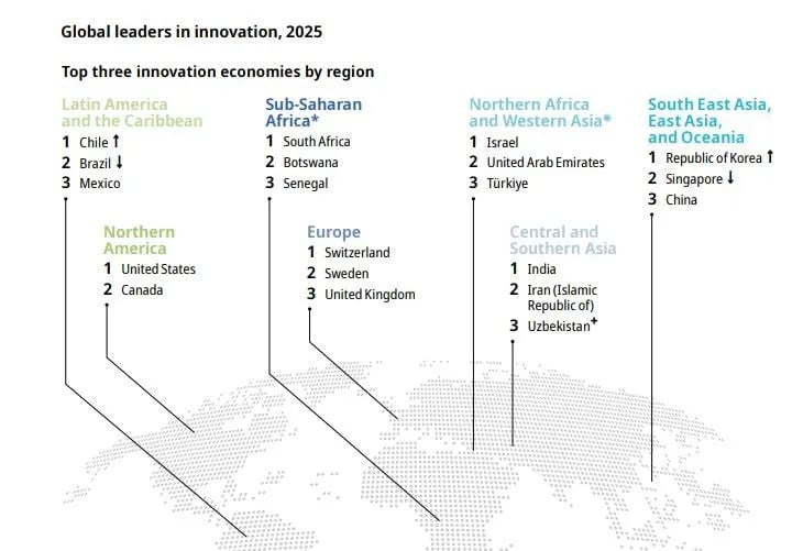 global innovation index 2025
