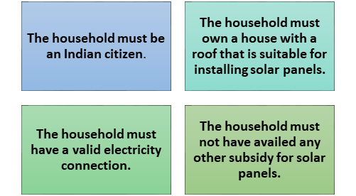 PM surya ghar: muft bijli yojana