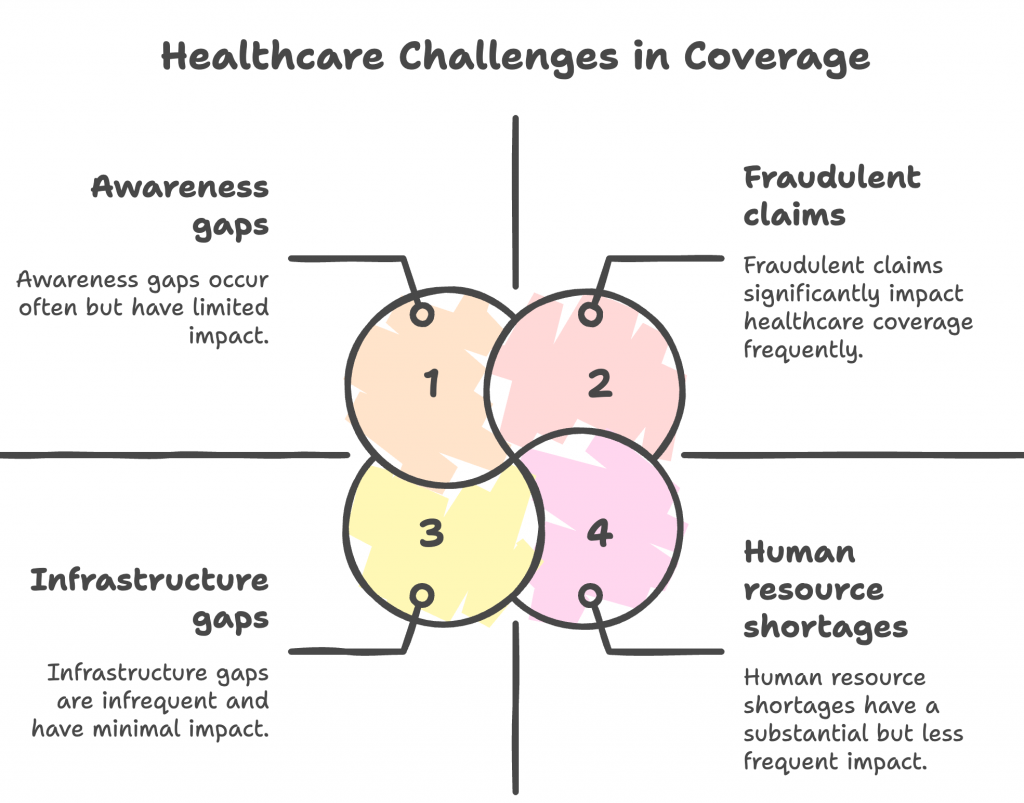 seven years of ayushman bharat