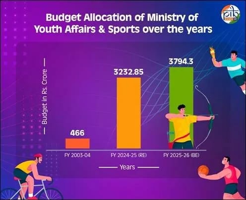 sports in India