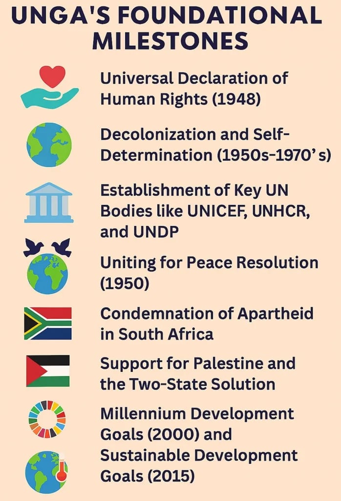 about the united nations general assembly (UNGA)