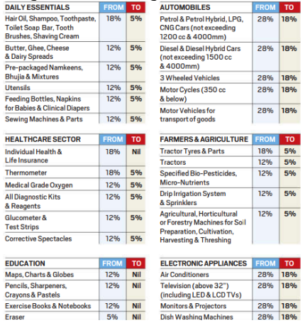 हालिया सिफारिशें