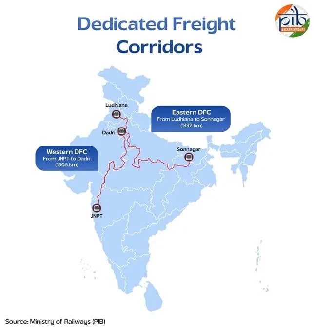 dedicated-freight-corridors