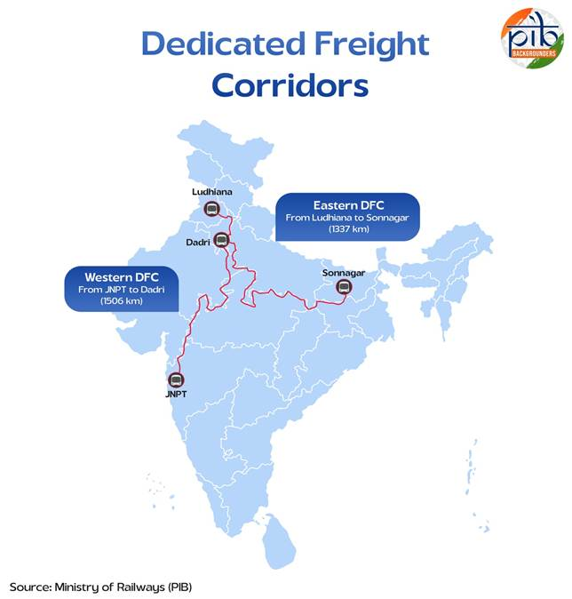 dedicated freight corridors