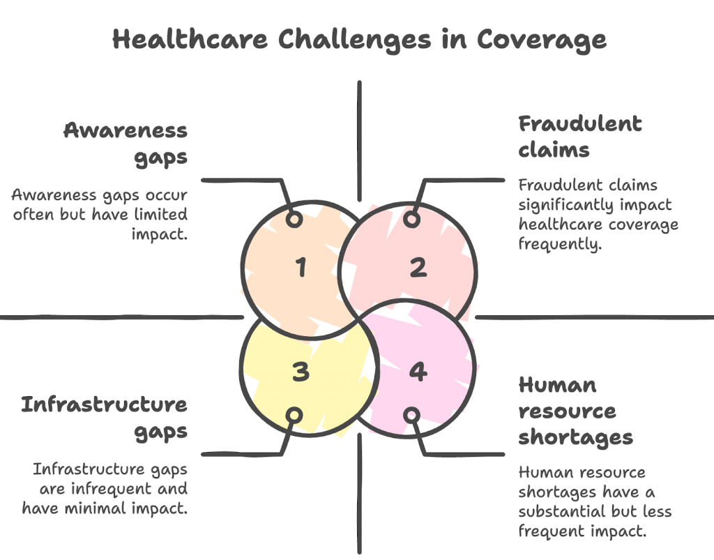 विगत सात वर्षों में प्रमुख उपलब्धियाँ