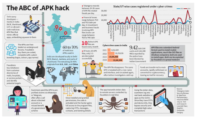 Android Application Package (APK) fraud