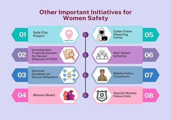 important initiatives for women safety