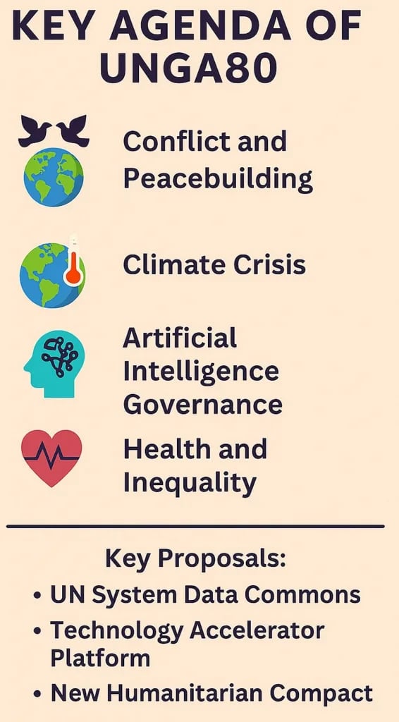 key agenda of UNGA80