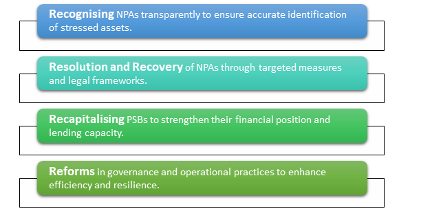 बैंकिंग कानून