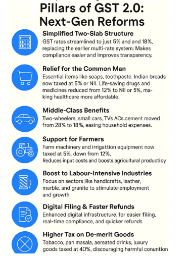 GST 2.0 के बारे में (आगामी पीढ़ी के GST सुधार) 