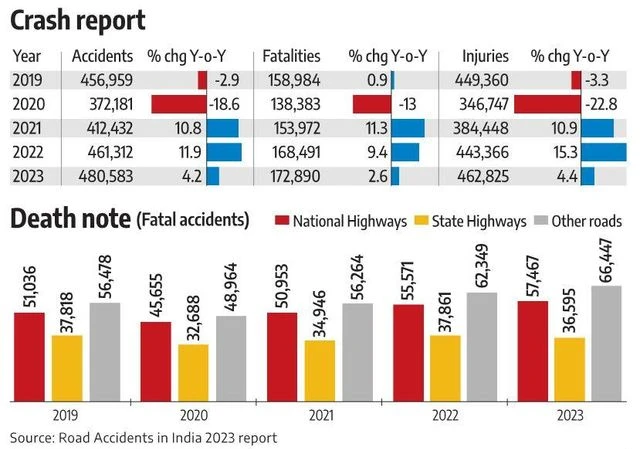 रिपोर्ट के प्रमुख निष्कर्ष