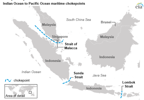 वैश्विक व्यापार मार्ग