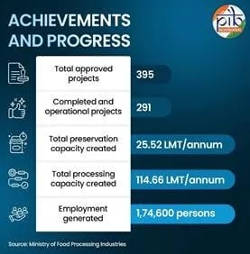 Achievements and Progress