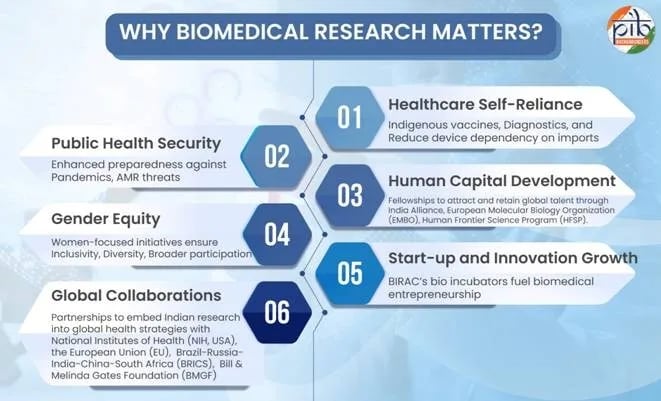 biomedical research career programme