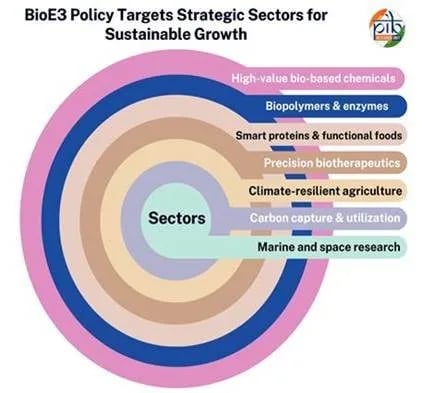 government Initiatives and key programmes