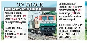 रेलवे परियोजनाओं के बारे में