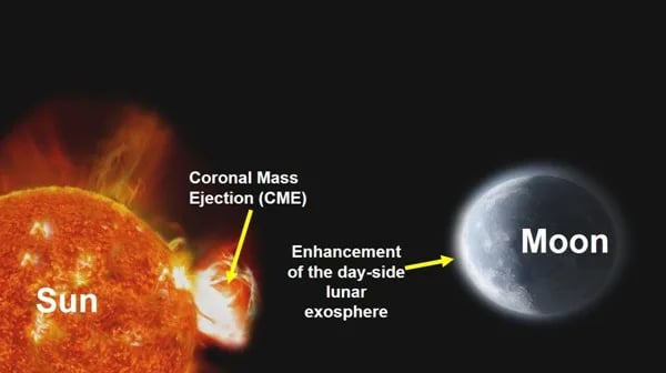 Impact of a Coronal Mass Ejection on the Lunar Exosphere 