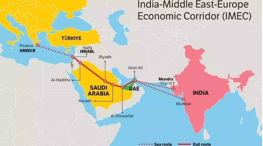 India-Middle East EU Economic Corridor (IMEC)