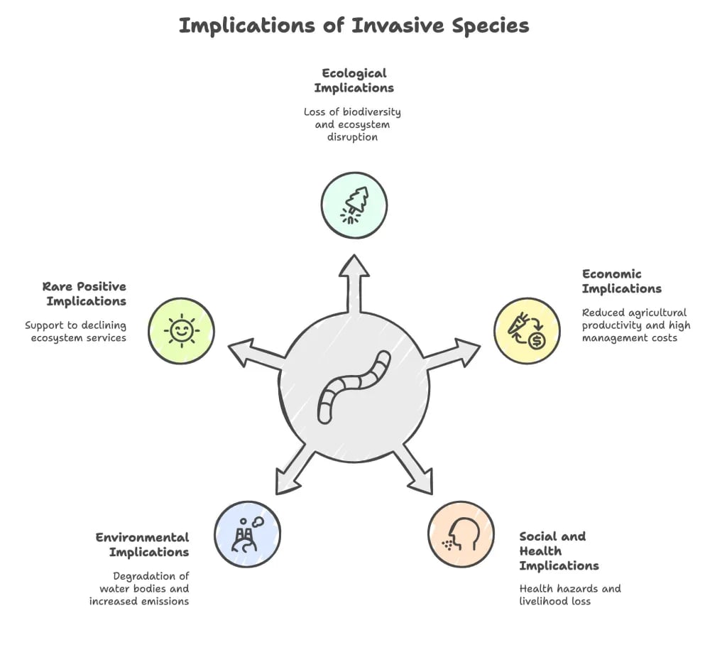 invasive alien species