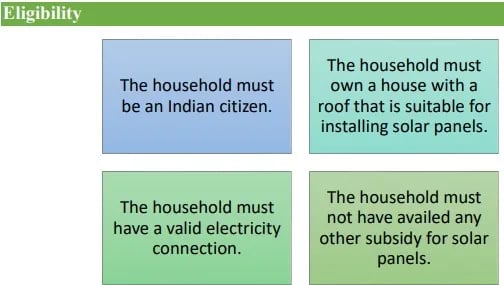 PM-Surya-Ghar-Muft-Bijli-Yojana-eligibility
