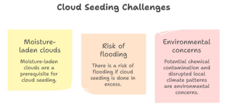cloud seeding challenges
