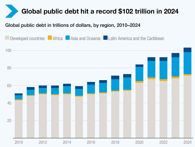The Sevilla Forum Launched to Tackle Global Debt Crisis