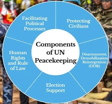 संयुक्त राष्ट्र शांति रक्षा