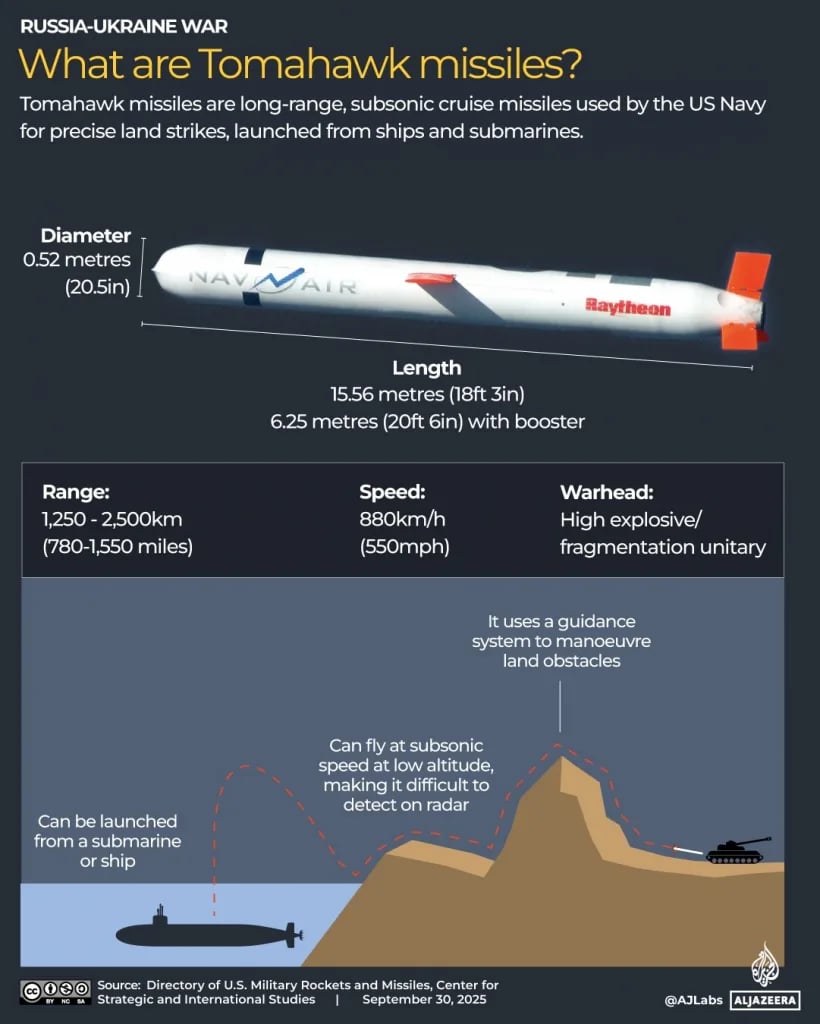 US Tomahawk Missiles