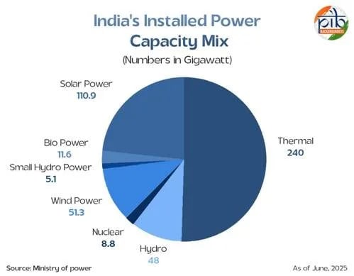 wind energy in india