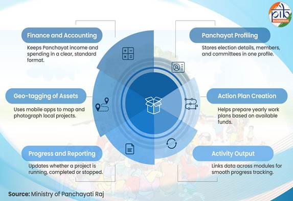 ई ग्राम स्वराज