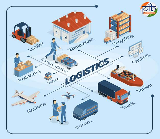 भारत में लॉजिस्टिक्स परिदृश्य का अवलोकन
