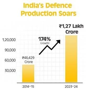 आत्मनिर्भरता और स्वदेशी नवाचार