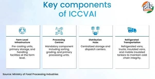 key-components-of-iccvai