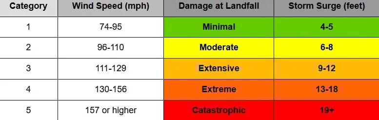 वायु-की-गति