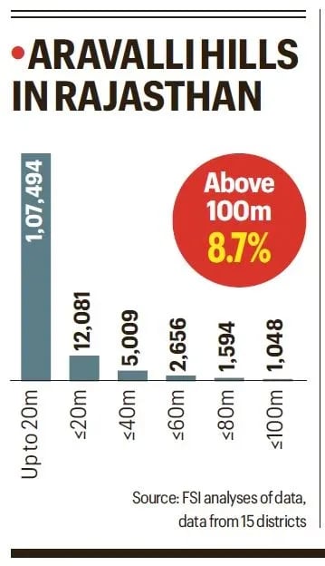 समिति द्वारा नई परिभाषा