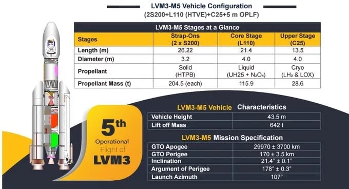 संचार उपग्रहों के भारी भार के कारण