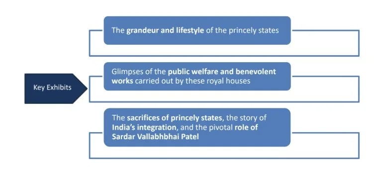 Museum-of-Royal-Kingdoms-of-India