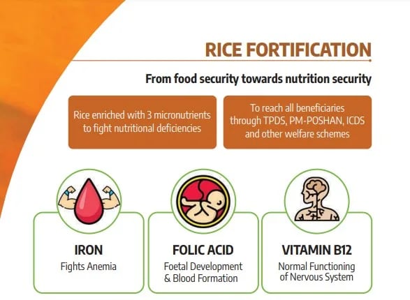 Need for Shift from Food Security to Nutrition Security