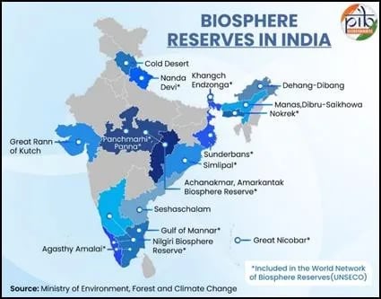 biosphere reserves in india