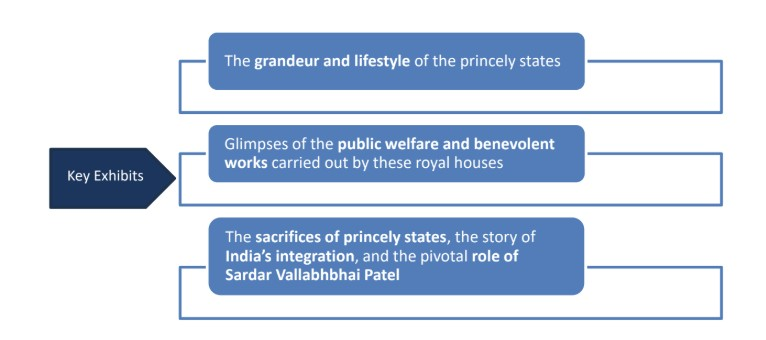 भारत के शाही राज्यों का संग्रहालय