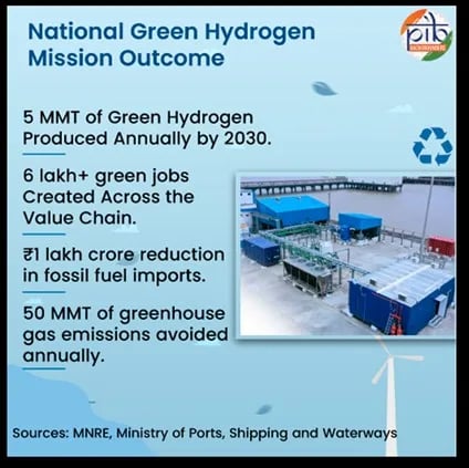national green hydrogen mission outcome