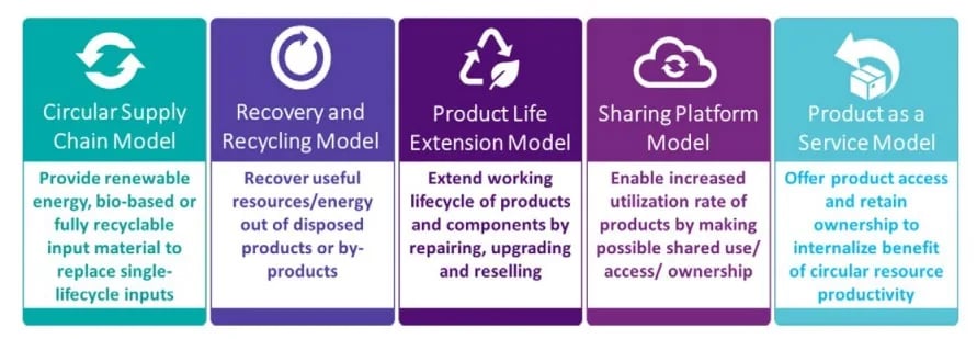 significance of circular economy