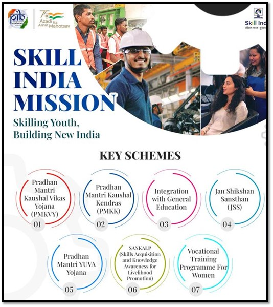 ncaer reports rise in skilled workforce