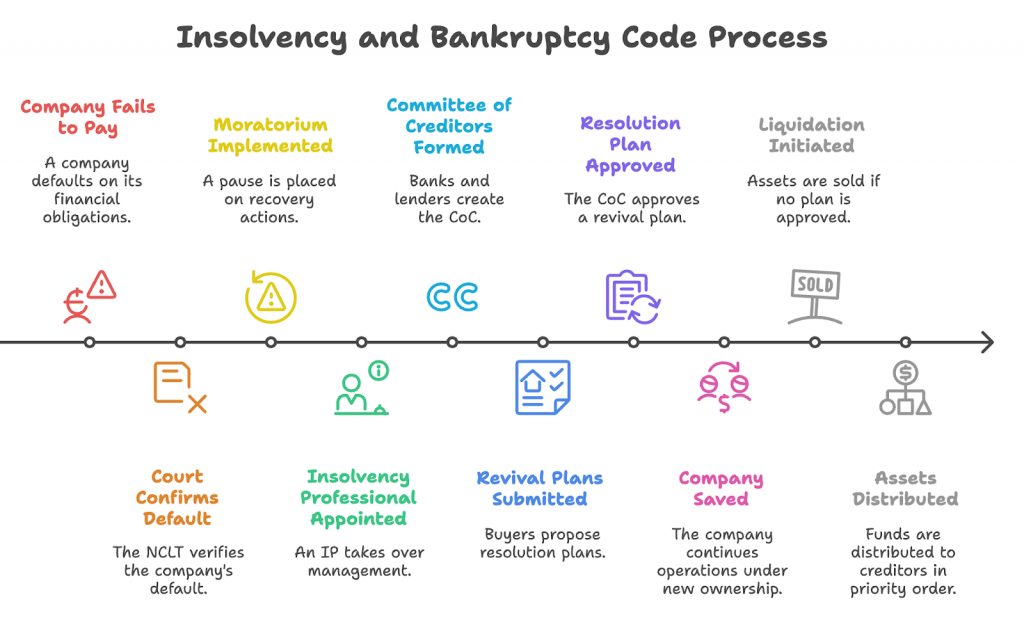 india needs a national insolvency tribunal
