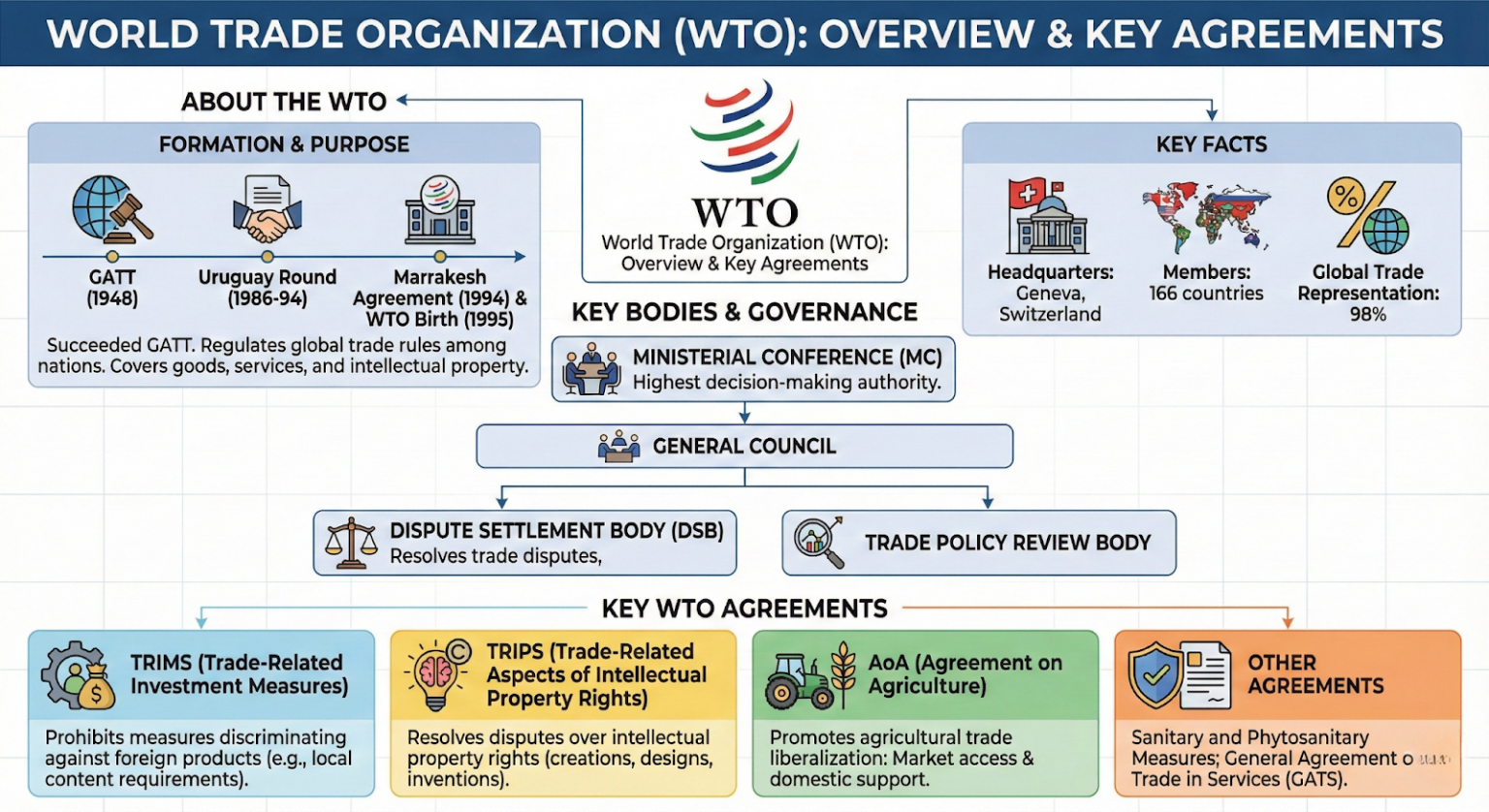 The US Push to Redefine the WTO